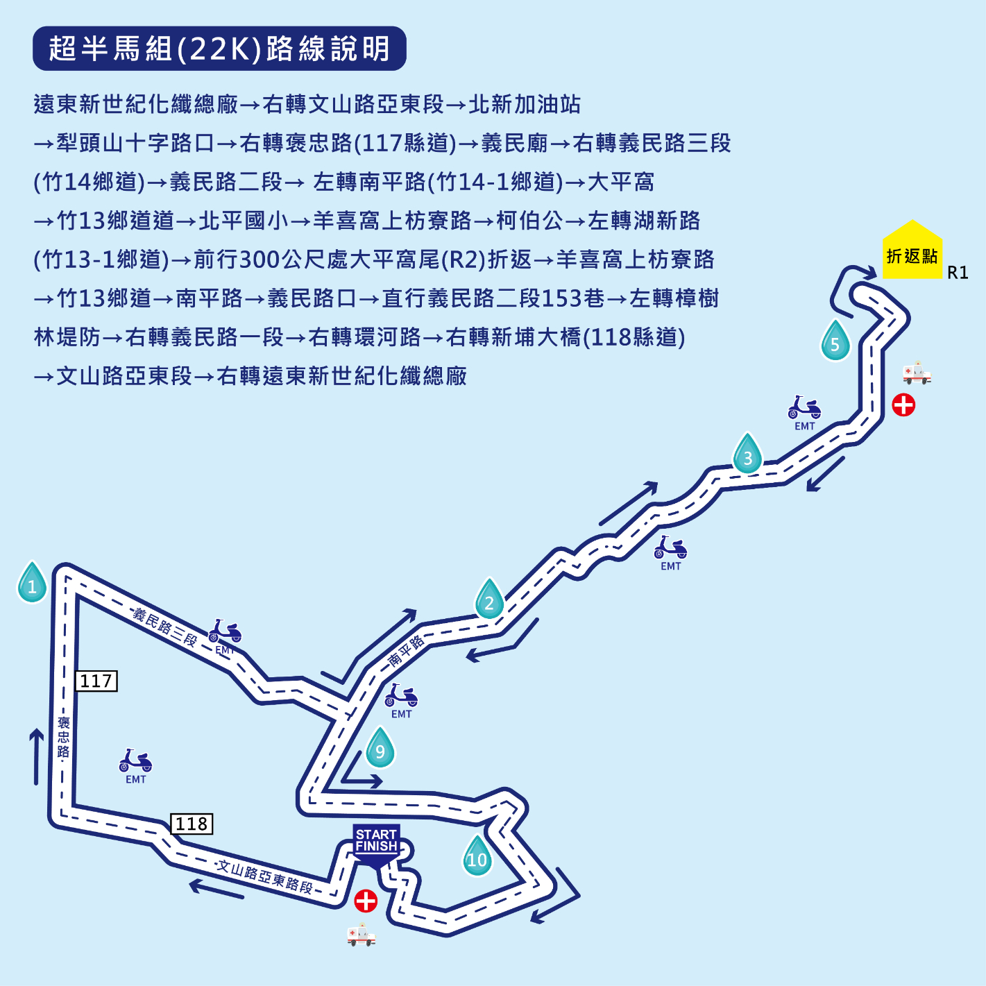 樂活報名網 - 2024 第十五屆遠東新世紀經典馬拉松-超半馬組(22公里)路線