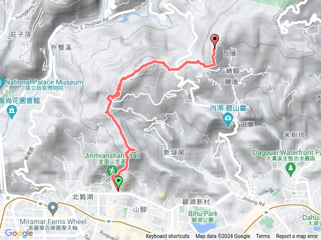 金面山+論劍山+大崙尾山+大崙頭山來回爬