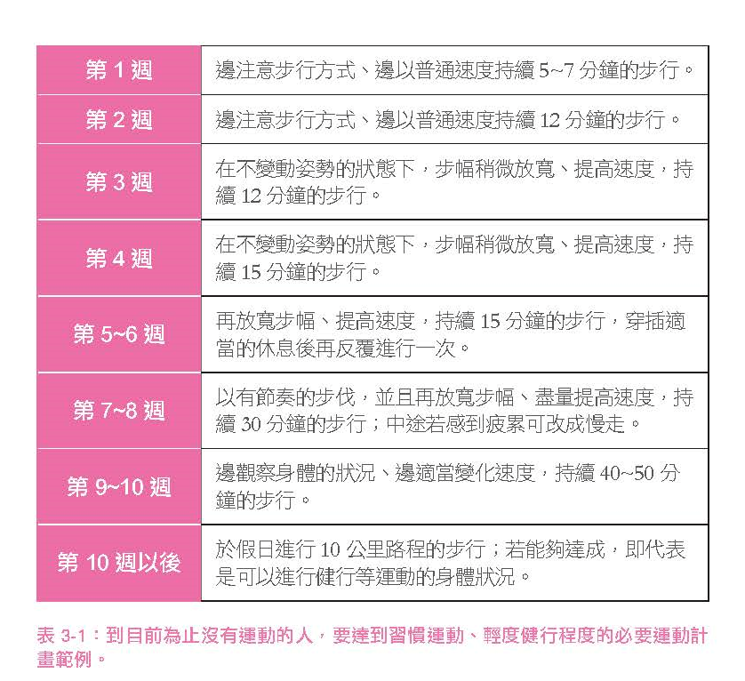 【書摘】山友必讀《登山體能訓練必備百科》從新手到老鳥都應該知道的登山方法