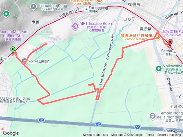 忠義小徑 貴子坑溪 田間走到北投捷運站