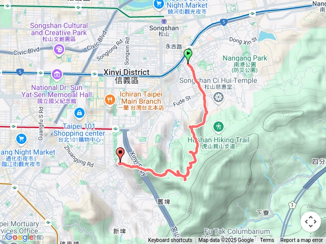 四獸山（虎山-豹山-獅山-象山）