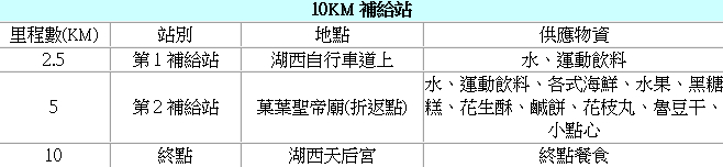 樂活報名網 - 2025碧海鷗聲澎湖星光路跑賽-