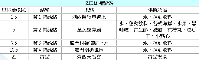 樂活報名網 - 2025碧海鷗聲澎湖星光路跑賽-