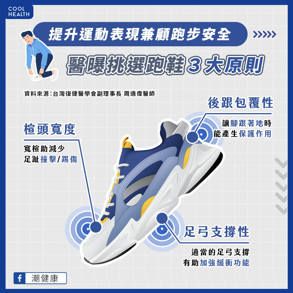 穿碳板跑鞋跑得快? 犧牲緩衝功能反而容易受傷? 穿碳板跑鞋跑得快? 犧牲緩衝功能反而容易受傷?