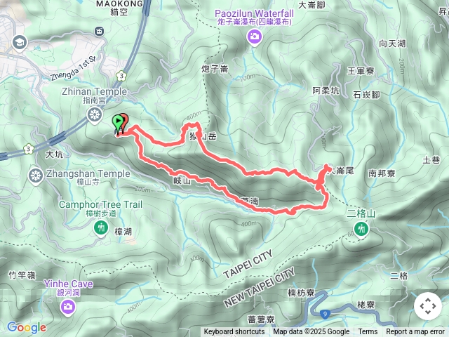 猴山岳岐山古道O形路線