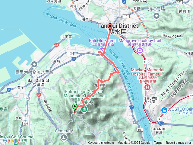 八里觀音山到淡水