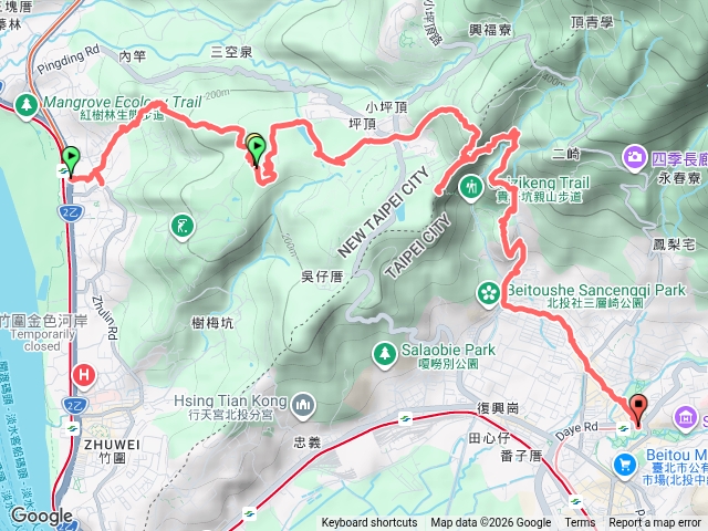 2026531（日）八勢古道小坪頂東峰主峰貴子坑西峰北峰主峰新北投捷運站