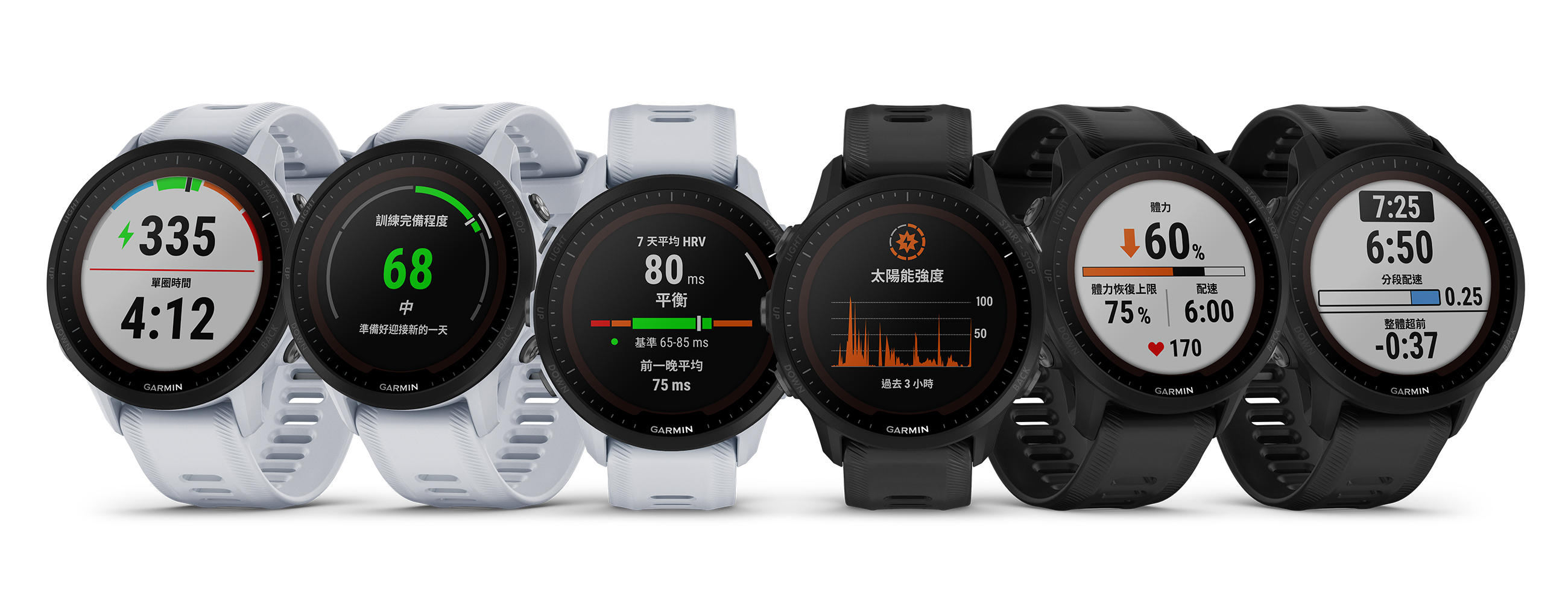 【品牌動態】Garmin 深耕跑者市場再