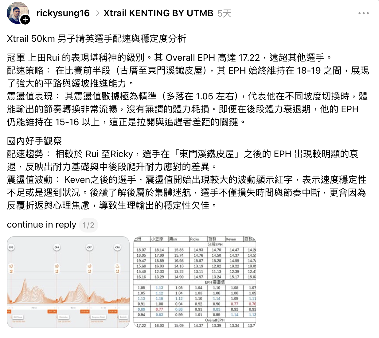 【賽事】2026 墾丁UTMB 50K 四位台灣菁英選手的賽事策略:宋睿啟、董孟芸、吳智凱、王南評 | 文章 | 運動筆記