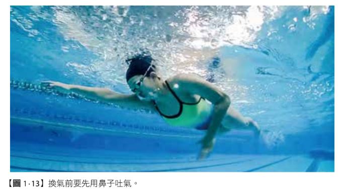 【書摘】《自由式的科學化訓練》換氣不是學會就好！