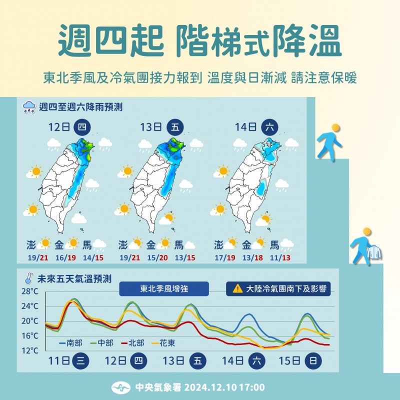 【低溫特報】不到 10°C 迎接入冬最冷一戰,台北馬拉松你準備好了嗎?