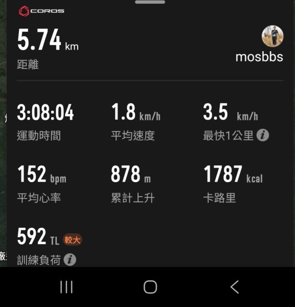 速攀330，郊山之王劍龍稜3045906