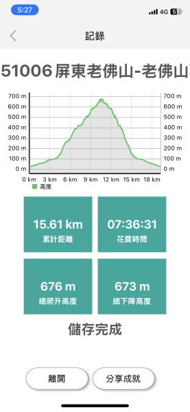 20251006屏東老佛山-老佛山西峰2907865