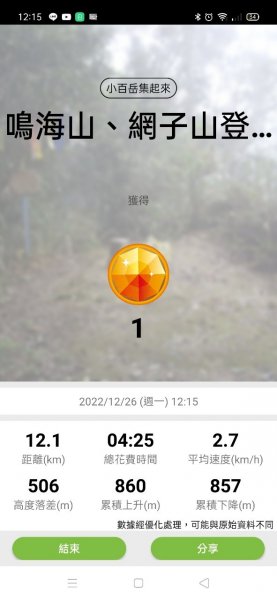 小百岳(71)-鳴海山-202212262053644