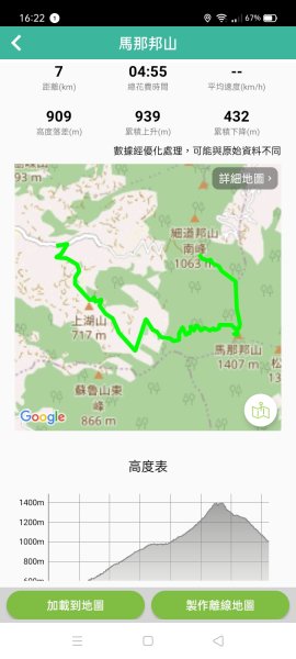 四訪苗栗的花果山-小百岳#037馬那邦山、雪霸國家公園管理處【小百岳集起來、苗栗-臺灣百大必訪步道】2394385