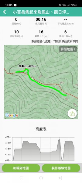 【小百岳集起來】【新竹-臺灣百大必訪步道】飛鳳山、觀日坪古道1341718