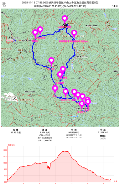 東北季風起遊走雲瀑和山毛櫸間的啦卡山與北插天山登山行2951101