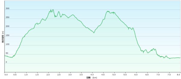 20260316艋舺崙古道-新路尾山-大竹林山3018625