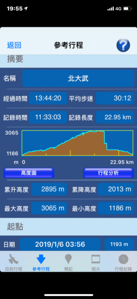 我的第一座百岳⋯北大武單攻502815