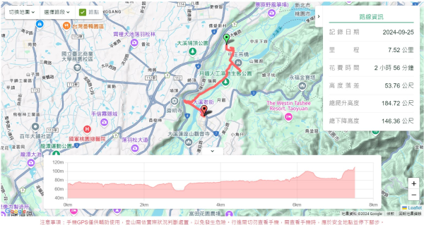 中庄調整池,中庄吊橋,大溪老街2603239