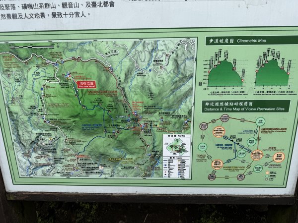 臺北大縱走第3段3084114