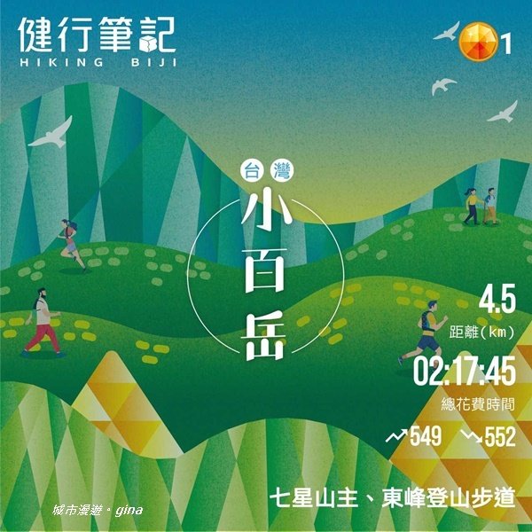 台北市第一高峰。 編號02小百岳七星山1235333