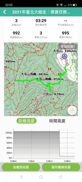 【臺北大縱走 2】鞍部→大屯群峰→清天宮1279965