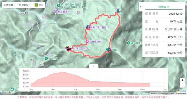 油羅山(一上三下)2959113