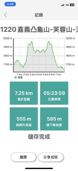 20251220嘉義凸龜山-芙蓉山-天福山2973776