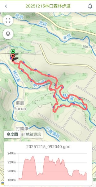 20251215林口森林步道+太平嶺海濱步道2969421