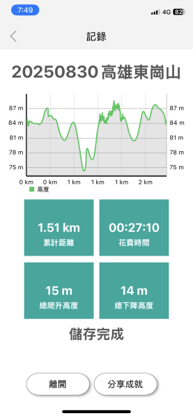 20250830高雄東崗山2877023