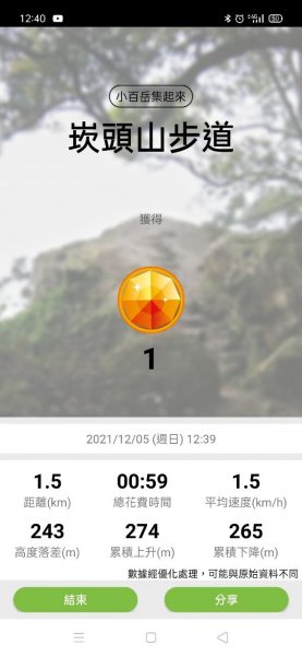 小百岳(64)-崁頭山-202112051678651
