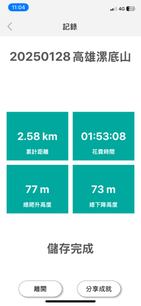 20250128高雄漯底山-北峰-西北峰2705204