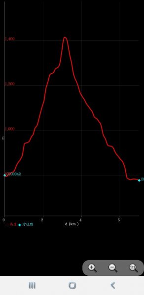 2019.12.01 苗栗馬那邦山1003002