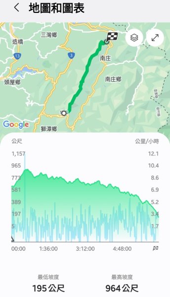 【苗栗郊山聖稜線】仙神象18連峰大縱走2676062