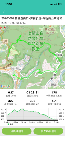20261009 菁苗步道（苗圃登山口-菁山自然中心-前山公園）3133914