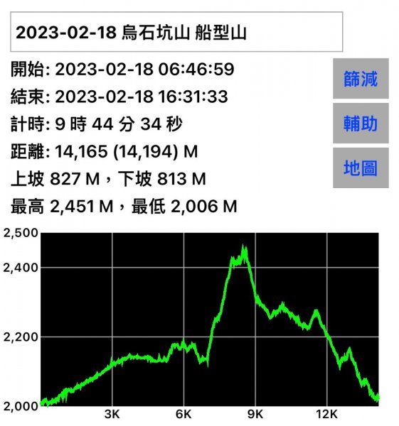 大雪山 烏石坑山 船型山 O繞2036143