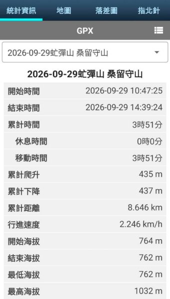 20260929泰武 虻彈山 桑留守山O繞3124962