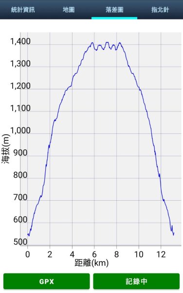 新北 烏來 波露山3000699