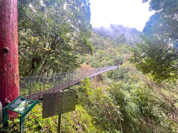 瓦拉米古道-年輕人爬山趣2757948