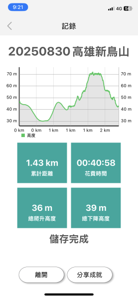 20250830高雄新鳥山2877037