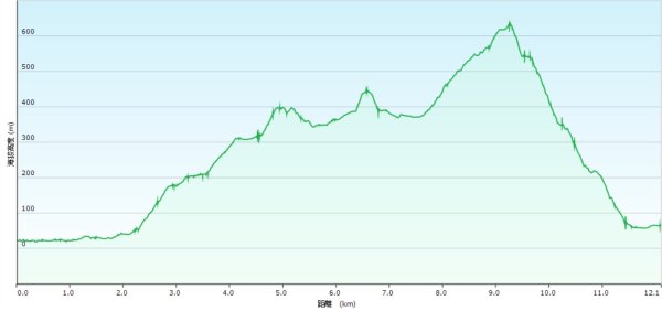 20250201貢大縱走(大石壁坑山主北峰-五酒桶山-龍崗山-吾居吾墅步道)2703718