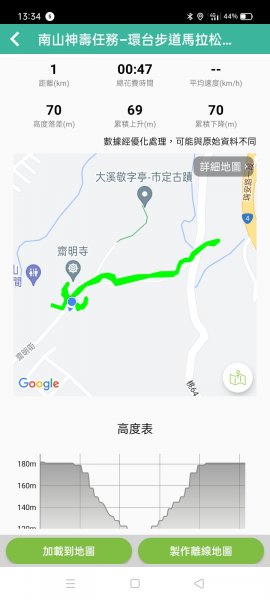 桃園大溪石門水庫楓林步道、齋明寺古道【南山神壽任務】1963988