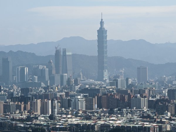 【小百岳009】台北 劍潭山1985425