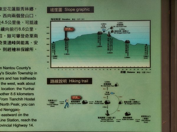 古道漫步、雲海追星、尾上山西稜遊～1143015