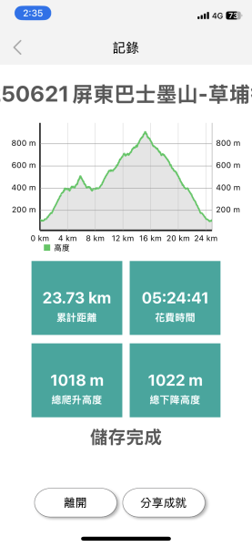 20250621屏東巴士墨山-草埔後山2821402