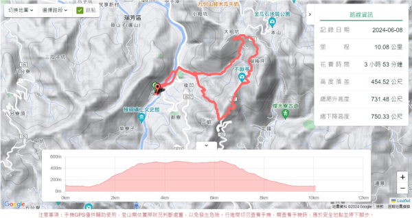 金字碑古道,大粗坑步道2518849