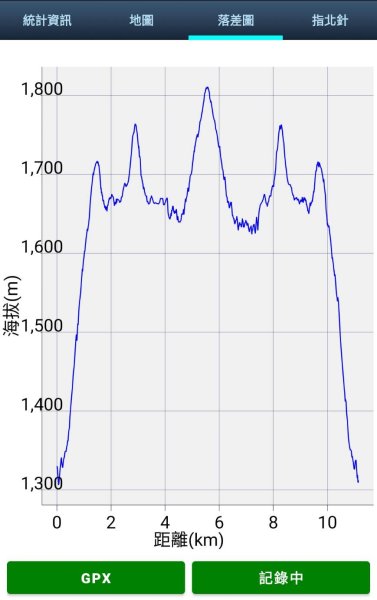 新竹 尖石 東穗山、島田山2939439