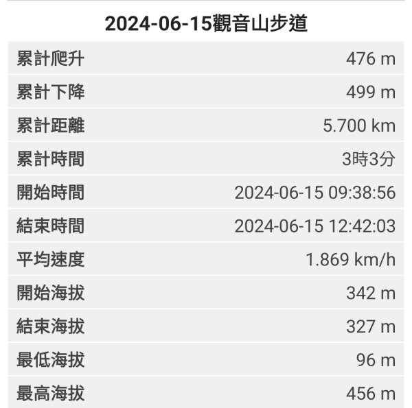 2024-06-15觀音山【福隆山、尖山(占山)登山步道】O走2528249
