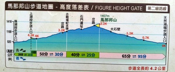 20251004 馬那邦山 - 珠湖 登山口2904946